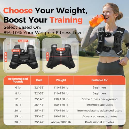 2026 FEIERDUN WV1 3-IN-1 Weighted Vest Kit with Phone Holder & Water Pocket, 8lb/12lb/20lb Chest-friendly Vest for Running, Walking, Workout, Fitness, Cardio, Training & Strength Building