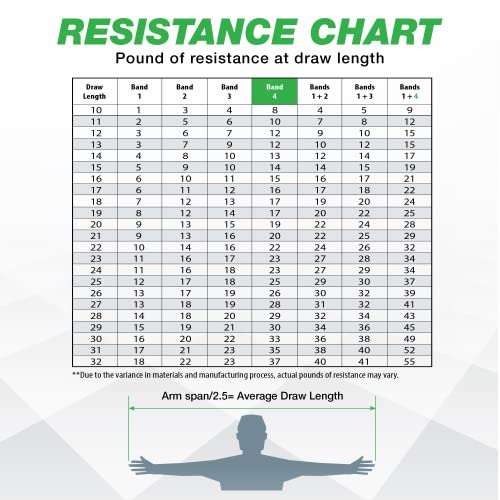 Resistance Trainer - Adjustable Archery Training Tool with 10"- 32" Draw Length & 1-100 lb Draw Weight - Enhance Strength, Stamina & Technique for Bow Enthusiasts