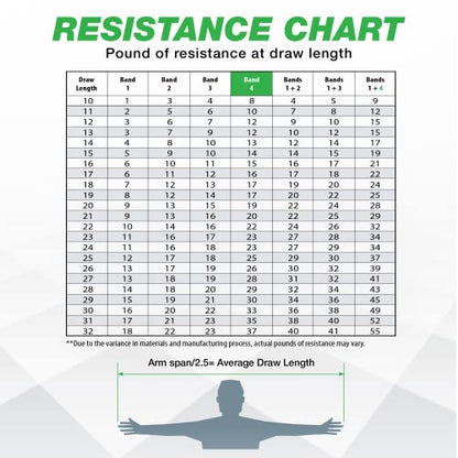 Resistance Trainer - Adjustable Archery Training Tool with 10"- 32" Draw Length & 1-100 lb Draw Weight - Enhance Strength, Stamina & Technique for Bow Enthusiasts