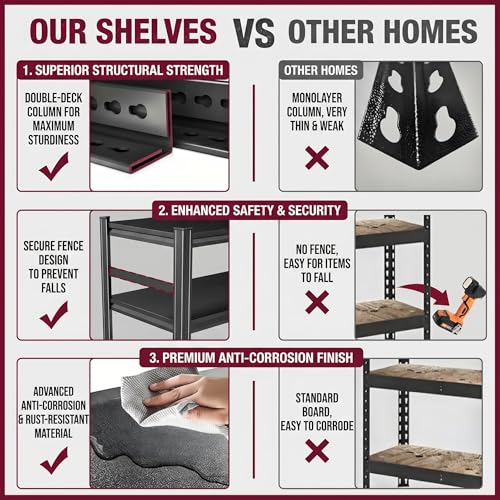 Garage Shelving, 3000 LBS Heavy Duty Metal Storage Shelves with Anti-Fall Rails, 5-Tier Adjustable Storage Rack for Garage, Warehouse, Basement, 35.4" W x 15.7" D x 72" H