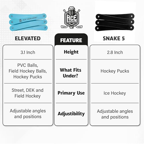 ACE HOCKEY The Snake Stickhandling Trainer – Adjustable Hockey Training Aid for Puck Control, Quick Hands, Reaction Time & Coordination – Snake 5, Snake 7 & Elevated Styles - style: Snake 5 Elevated