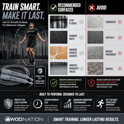 WOD Nation Adjustable Speed Jump Rope For Men, Women & Children - Blazing Fast Fitness Skipping Rope Perfect for Boxing, MMA, Endurance - color: Grey