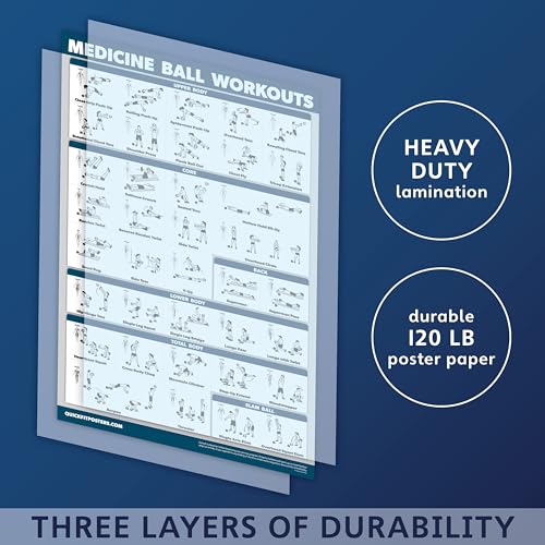 QuickFit 2 Pack - Medicine Ball Workouts and Battle Rope Exercise Poster Set - Set of 2 Fitness Charts (Laminated, 18" x 24")