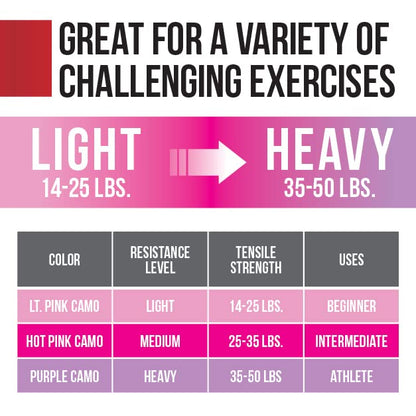 Victor Fitness® Hip & Booty Bands | 3 Levels of Resistance | Non-Slip Fabric for Squats, Lunges, Butt/Glutes | Includes Free Carrying Bag