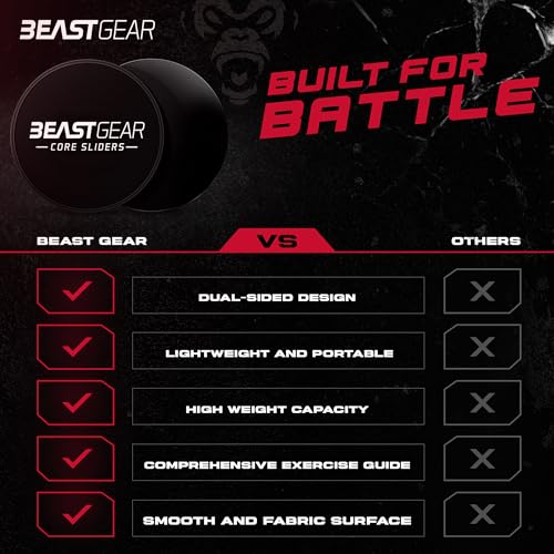 Core Sliders by Beast Gear – Double Sided Gliding Discs for Abdominal Exercises - Carpet and Hard Floors