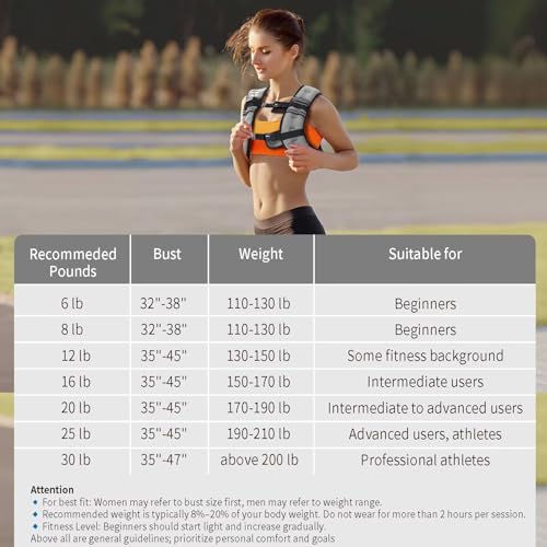 Weighted Vest Woman 6lb/8lb/12lb/16lb/20lb/25lb/30lb Weight Vest for Women Men Body Weight Vests for Walking Strength Training Running Workout Jogging Fitness