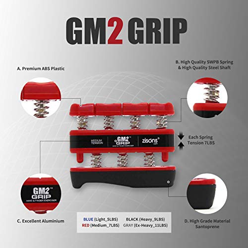 GM2 Grip Exerciser, Hand Exerciser, Finger Exerciser. 9lb(Black) 7lb(Red) 5lb(Blue) - color: Blue