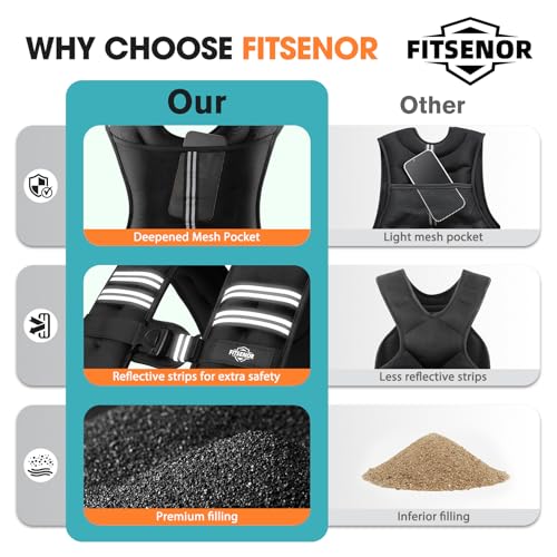Weighted Vest for Men Women Walking, 6lb/8lb/12lb/16lb/20lb/30lb Strength Training Weight Vests with Phone Pocket, Comfortable Weighted Vest for Running Men, Rucking, Weight Loss, Gym Accessories - size: 6 lb