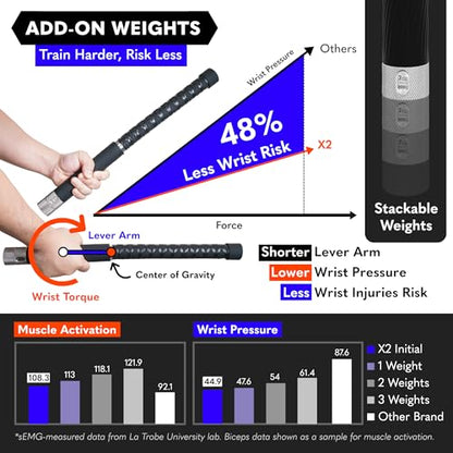 X2 Ropeless Battle Ropes Adjustable Weight, Convertible to Fitness Bar - color: Pure Black