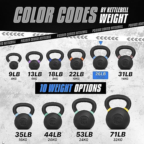 Yes4All Powder Coated Cast Iron Kettlebell, Single Deep Blue, 40 KG / 88 LB - color: Blue, style: A. Single