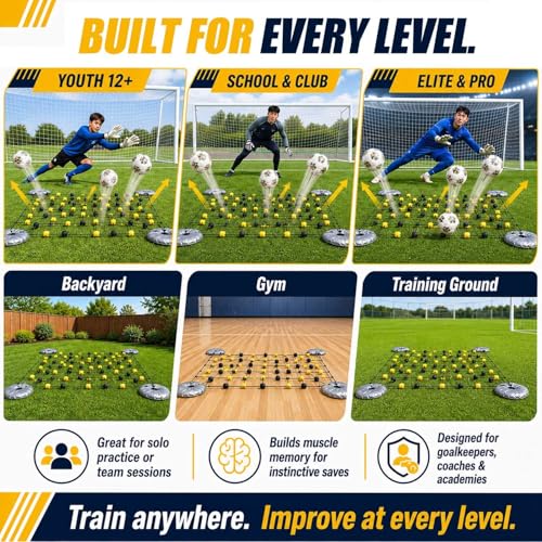 Goalkeeper Training Equipment - Floor Matrix Deflector Soccer Rebound Board for Reflex and Agility Training,for Goalkeeper Drills and Goalkeeper Deflection Training 2 * 1.6m