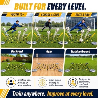 Goalkeeper Training Equipment - Floor Matrix Deflector Soccer Rebound Board for Reflex and Agility Training,for Goalkeeper Drills and Goalkeeper Deflection Training 2 * 1.6m