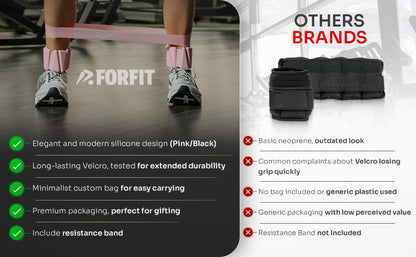 FORFIT | Wrist Weights | Ankle Weights for Women and Men - 2LB Pair (1LB Each) with Resistance Bands | Weights Dumbbells set for Yoga, Pilates, Physical Therapy, Walking | Adjustable Dumbbells Sets for Gym & Home