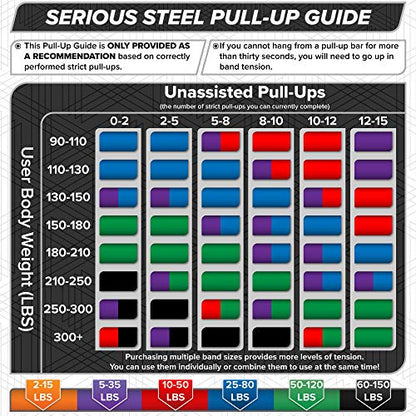 SERIOUS STEEL FITNESS Assisted 41" Pull-Up Band, Resistance & Stretch, Powerlifting & Pull-up Assist Loop (Single Band) - style: #2 (10-50 lbs)