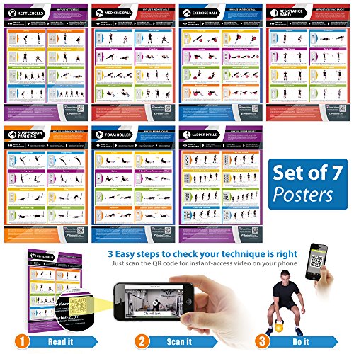 Functional Movement Gym Posters - Set of 7 | Laminated Exercise Posters | 33” x 23.5” | Kettlebells, Medicine Ball, Exercise Ball, Resistance Band, Suspension Training, Ladder Drills, Foam Roller - color: Set of 7