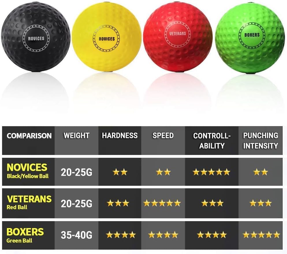 TEKXYZ Boxing Family Pack – 2 Adjustable Headbands + 2 Novice Balls + 1 Veteran Ball + 1 Boxer Ball and More