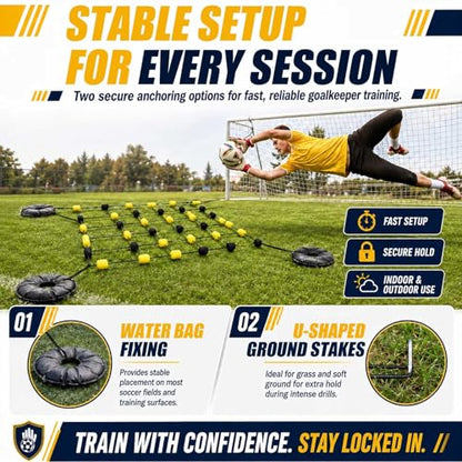 Goalkeeper Training Equipment - Floor Matrix Deflector Soccer Rebound Board for Reflex and Agility Training,for Goalkeeper Drills and Goalkeeper Deflection Training 2 * 1.6m