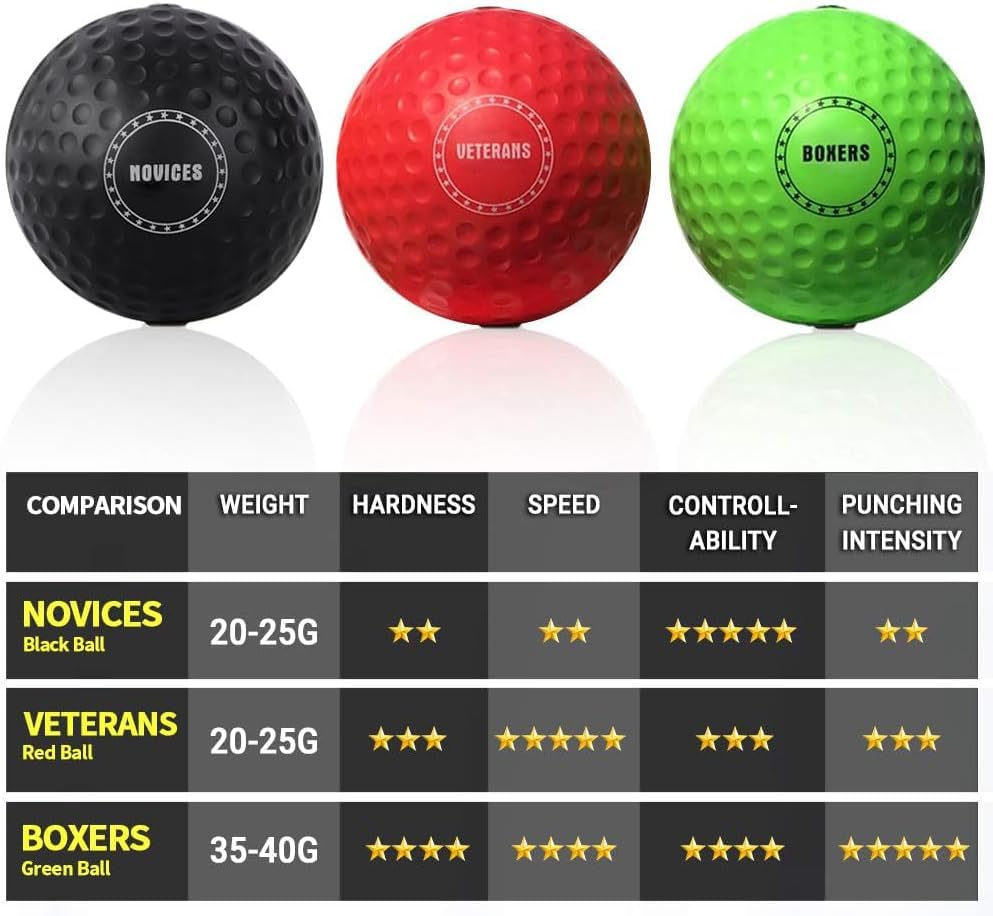 TEKXYZ® Reflex Ball with Counter App | Online Community for Boxing Ball, Perfect for Reaction, Agility, Punching Speed, Fight Skill and Hand Eye Coordination | Stocking Stuffer Gift for All Ages