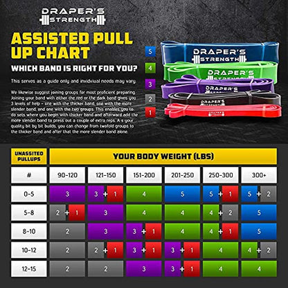 Draper's Strength Heavy Duty Resistance Stretch Loop Bands for Powerlifting Workout Exercise and Assisted Pull Ups