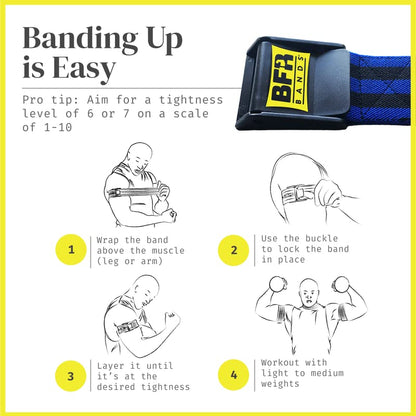 BFR BANDS PRO Blood Flow Restriction Bands for Arms, Legs & Glutes Occlusion Training, Help Gain Muscle Without Heavy Weight Lifting, Quick-Release Strong Elastic Strap for Men & Women