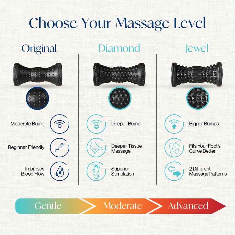 Tumaz Foot Roller, Ergonomic Foot Massage Roller for Arch Pain, Trigger Points and Deep Tissue, Portable - Reflexology Tool for Plantar Fasciitis Relief, Black - color: Diamond(black)